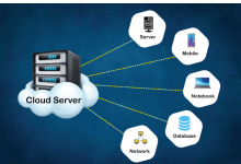 cloud hosting in India